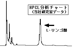 HPLC分析チャート(3KB)